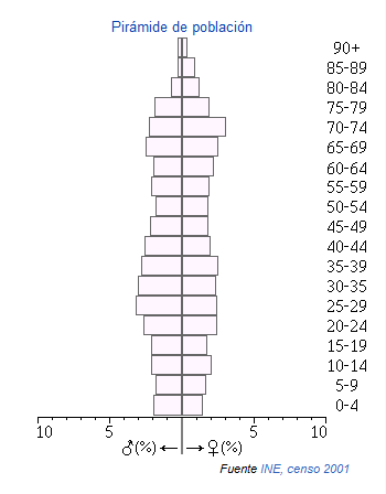 Villaviciosa cordoba piramide.png