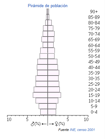 Santaella piramide.png