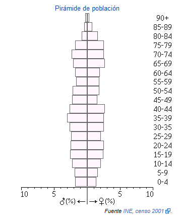 Fuente obejuna piramide.png
