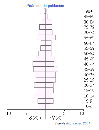 La victoria piramide.png
