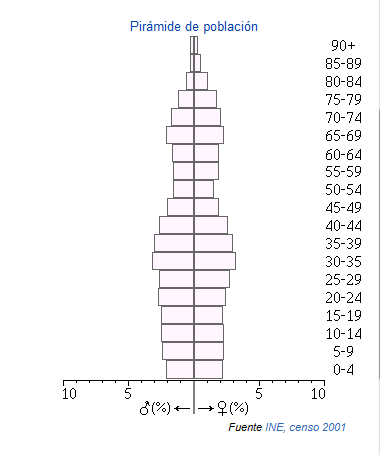 Priego de cordoba piramide.png