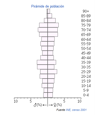 Torrecampo piramide.png