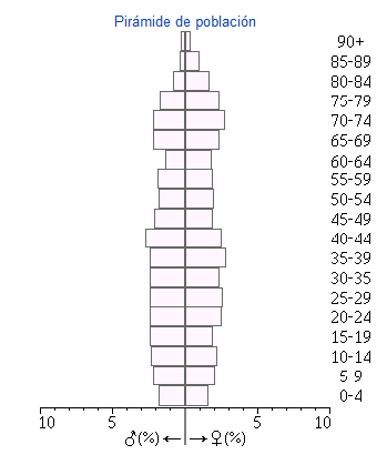 Hinojosa piramide.png