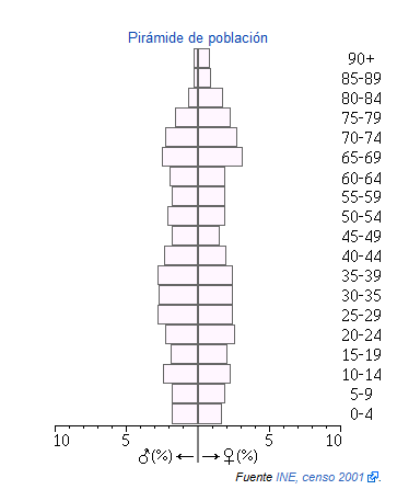Belalcazar piramide.png