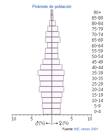 La rambla piramide.png