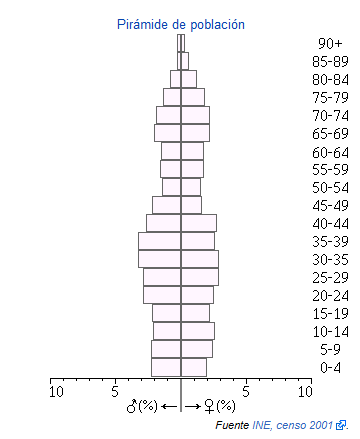 Donnamencia piramide.png