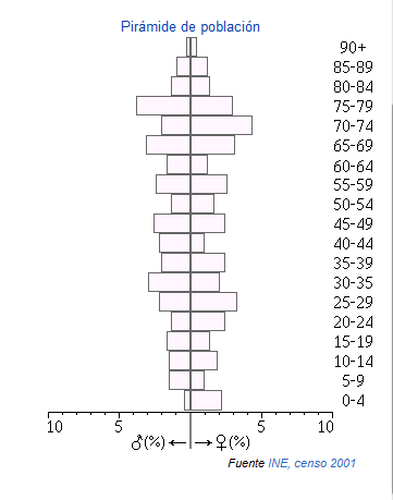 Valsequillo piramide.png