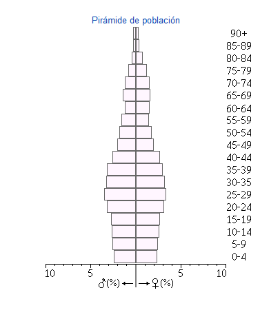 Lucena piramide.png